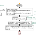 The picture shows a flowchart of a C++ program code. Source: https://www.w3resource.com/cpp-exercises/oop/cpp-oop-exercise-2.php