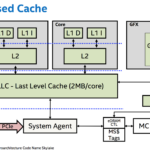 Block diagram of a processor. Source: https://stackoverflow.com/questions/38677005/direct-memory-access